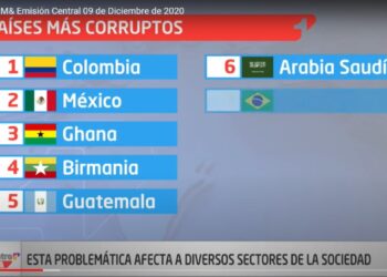 Falsa noticia de CM&: Colombia no es el país más corrupto del mundo