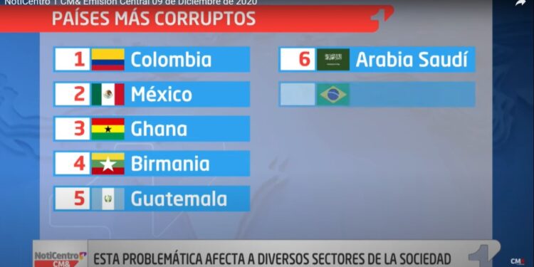 Falsa noticia de CM&: Colombia no es el país más corrupto del mundo